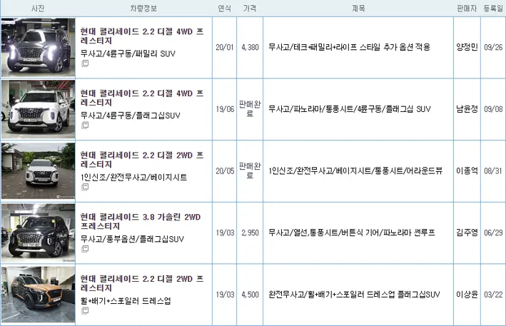 2022 팰리세이드 중고 가격