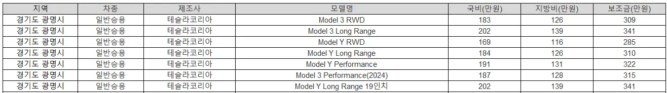 2025년 광명 전기차 보조금 기아