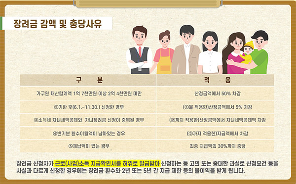 장려금 안내