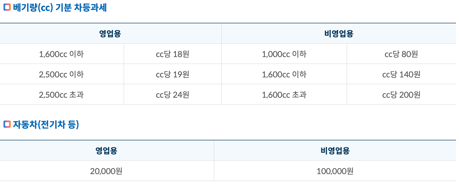 과세표분 및 세율-1