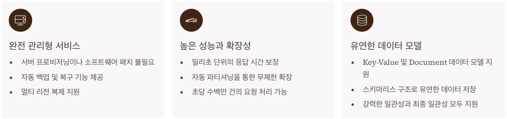 DynamoDB란? 기본 개념과 핵심 특징 정리 이미지