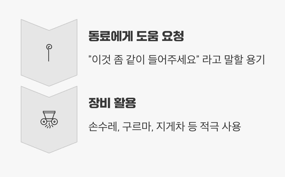 '혼자'가 아닌 '함께', 그리고 '장비'와 함께