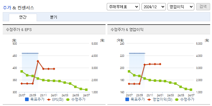 코퍼스코리아_컨센서스
