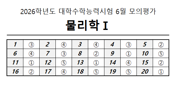 2026 6월 모의고사 과학탐구 답지