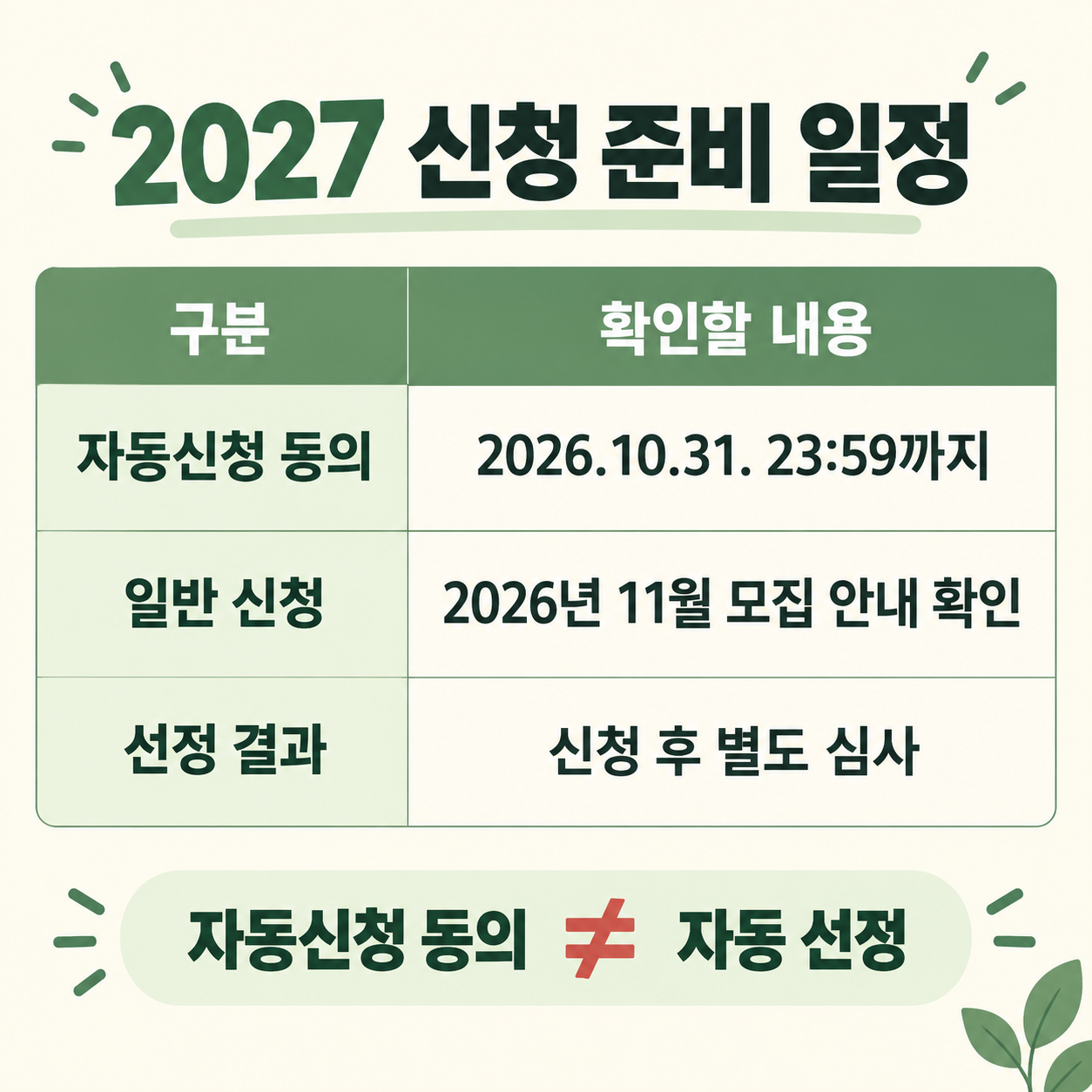2027 이용권 자동신청 동의 기한과 모집 확인 일정
