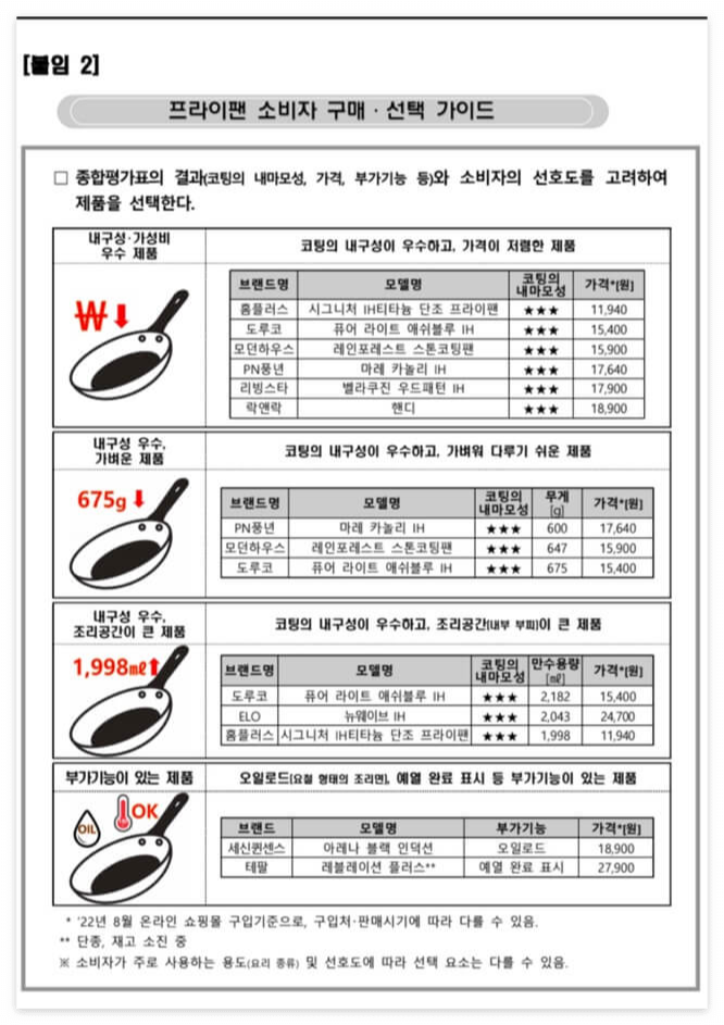 한국소비자원