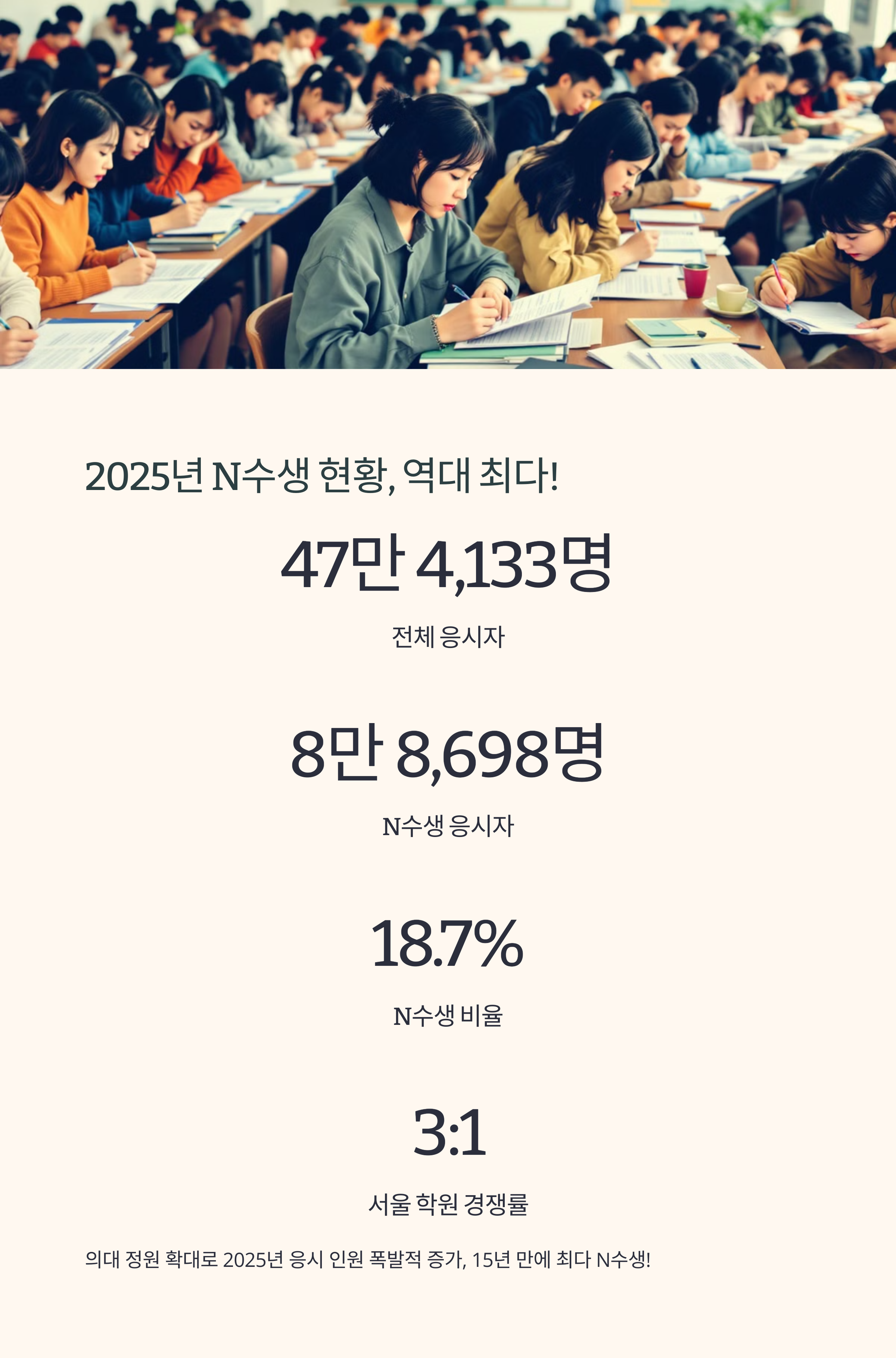 재수생&middot;N수생 6월 모의고사 신청법! 교육청 vs 학원 차이