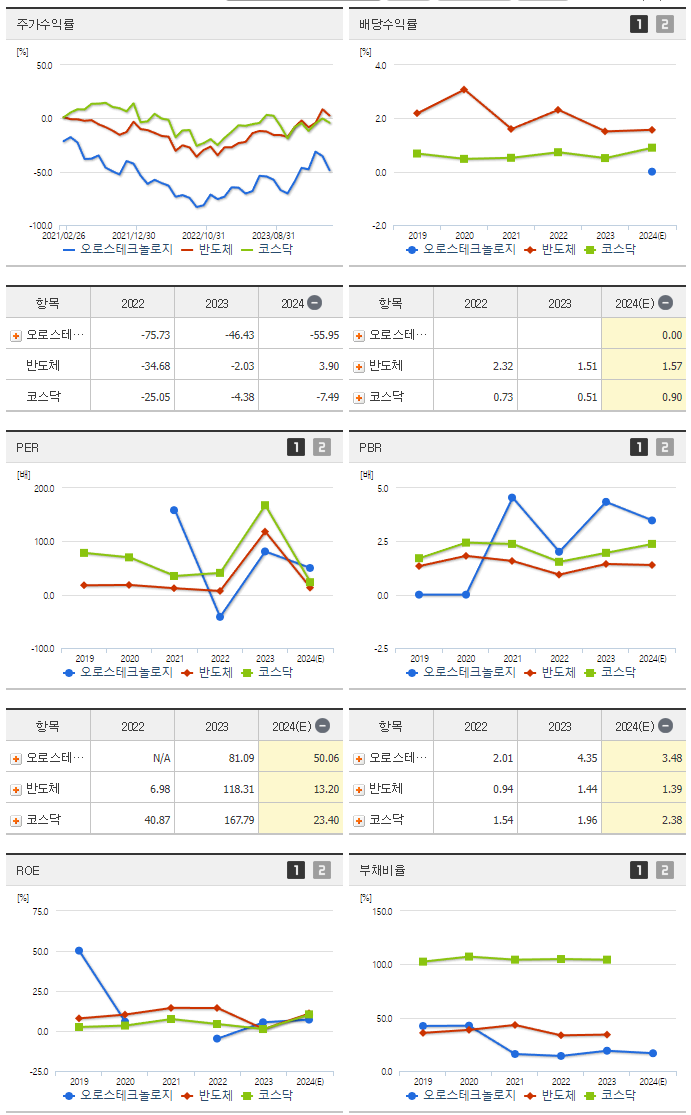 오로스테크놀로지_섹터분석