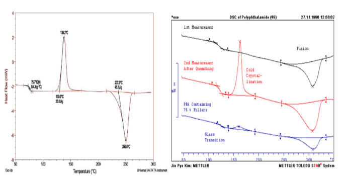 DSC 기기분석 그래프 예시