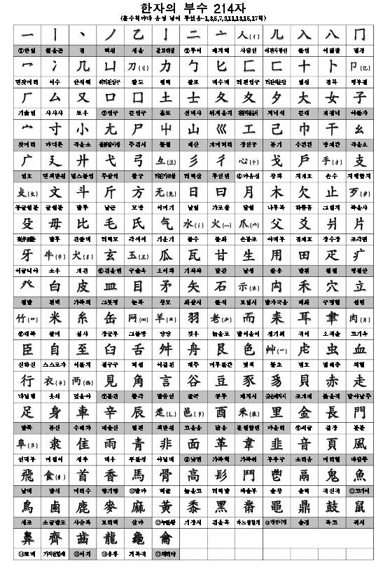 한자 부수 214자 찾아보는 방법_1