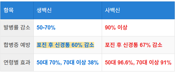 효과