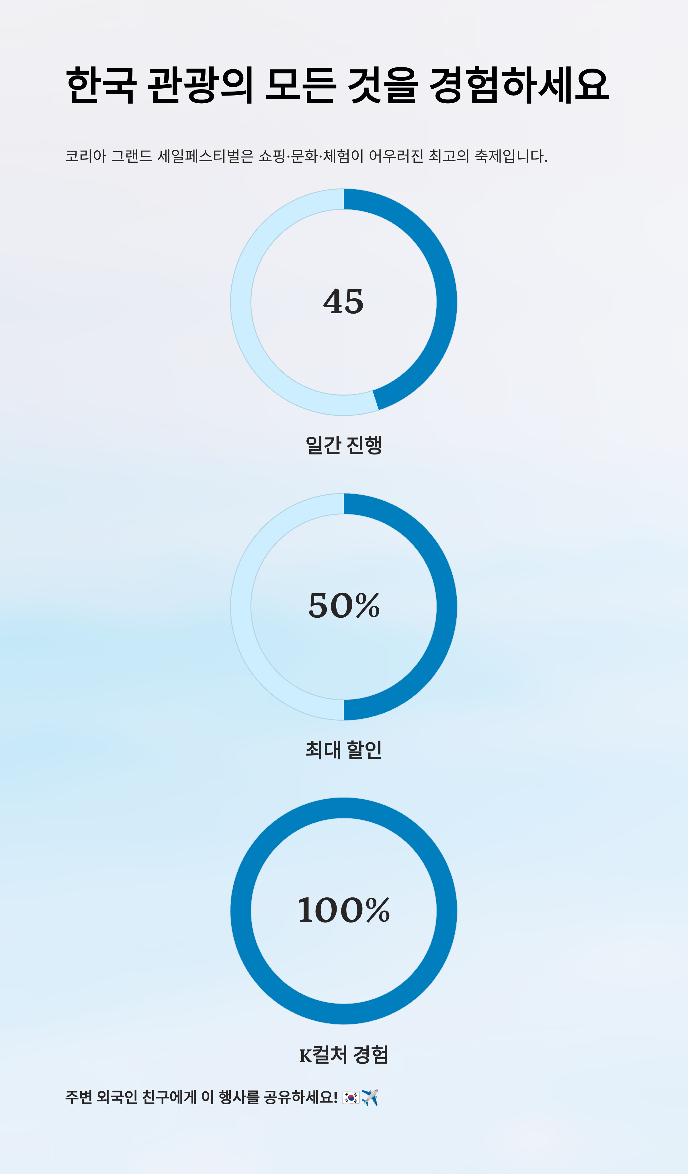 2025 코리아 그랜드 세일페스티벌 일정과 혜택 총정리 외국인 관광객을 위한 쇼핑문화축제 완벽 가이드