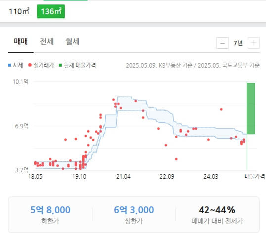 세종시 부동산에 미치는 영향 분석
