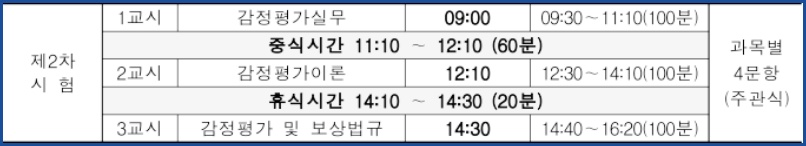 감정평가사 2차 시험과목
