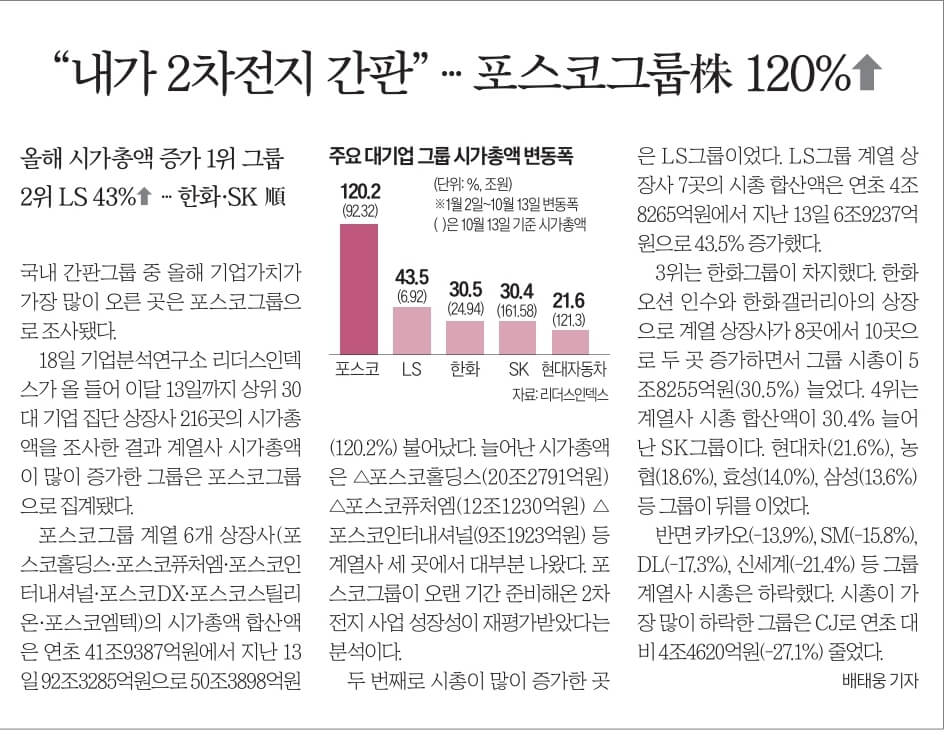 10월 19일 신문스크랩