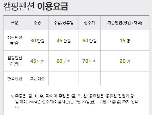 경기도 캠핑장 추천