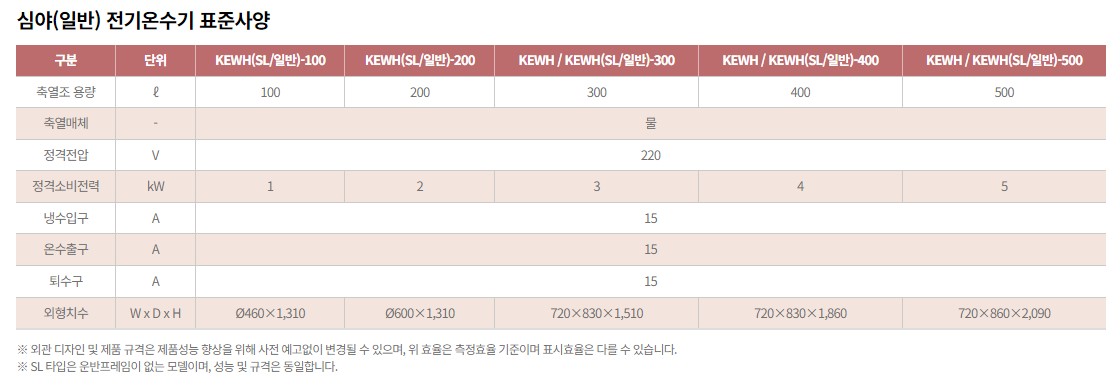 귀뚜라미 저장식 전기온수기(법랑,스테인레스), 심야(일반)전기온수기 특징 및 사양 비교 - 100L / 200L / 대용량