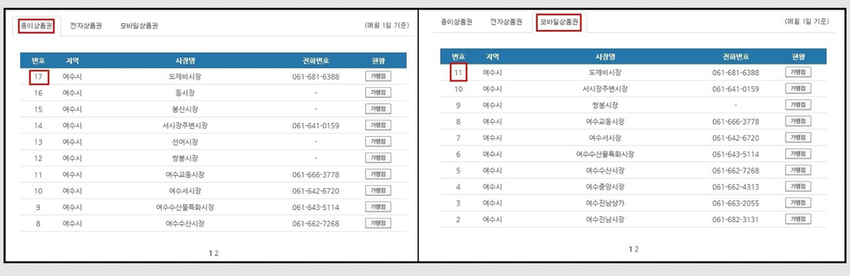 온누리상품권 사용처 할인