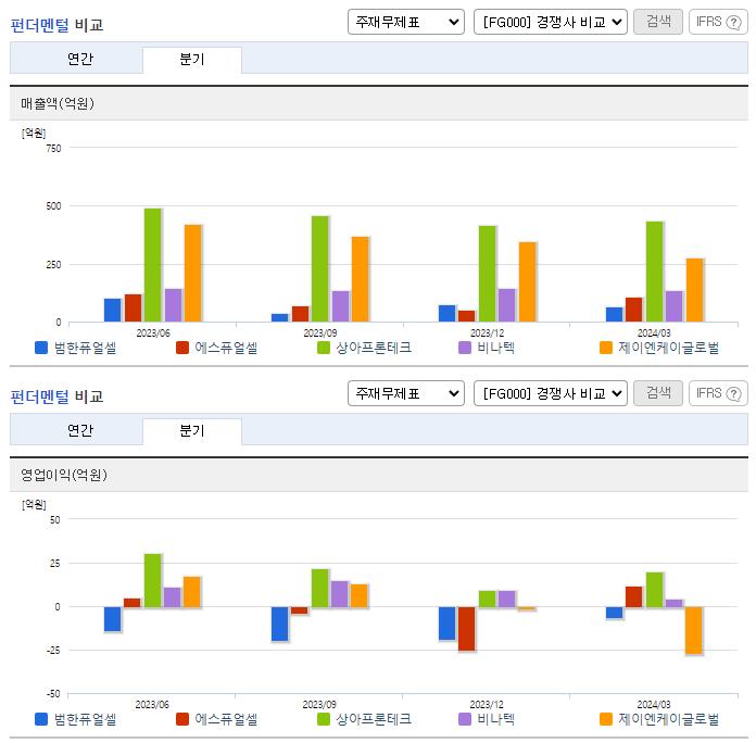 범한퓨얼셀_업종분석