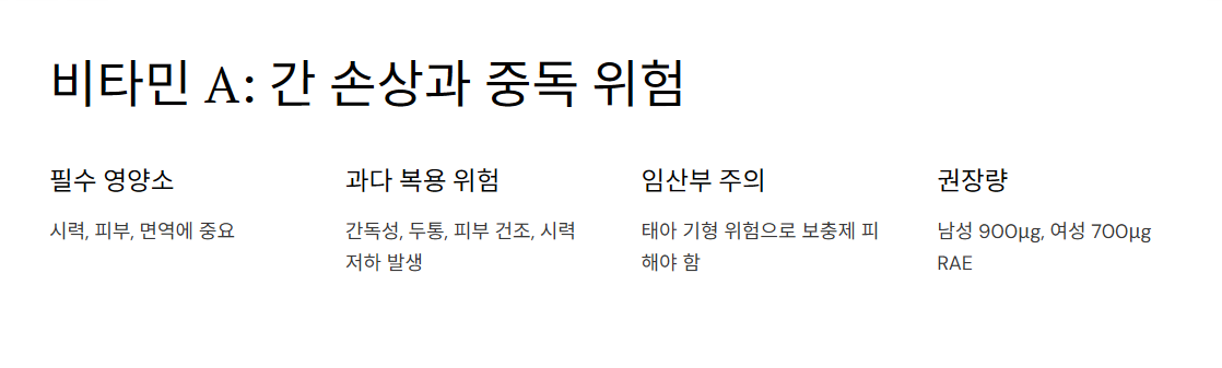 비타민 A: 간 손상과 중독 위험