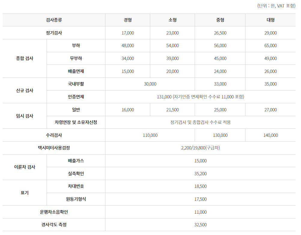 자동차검사 예약,기간조회,비용,과태료,수수료감면