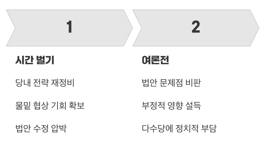 시간 벌기와 여론전
