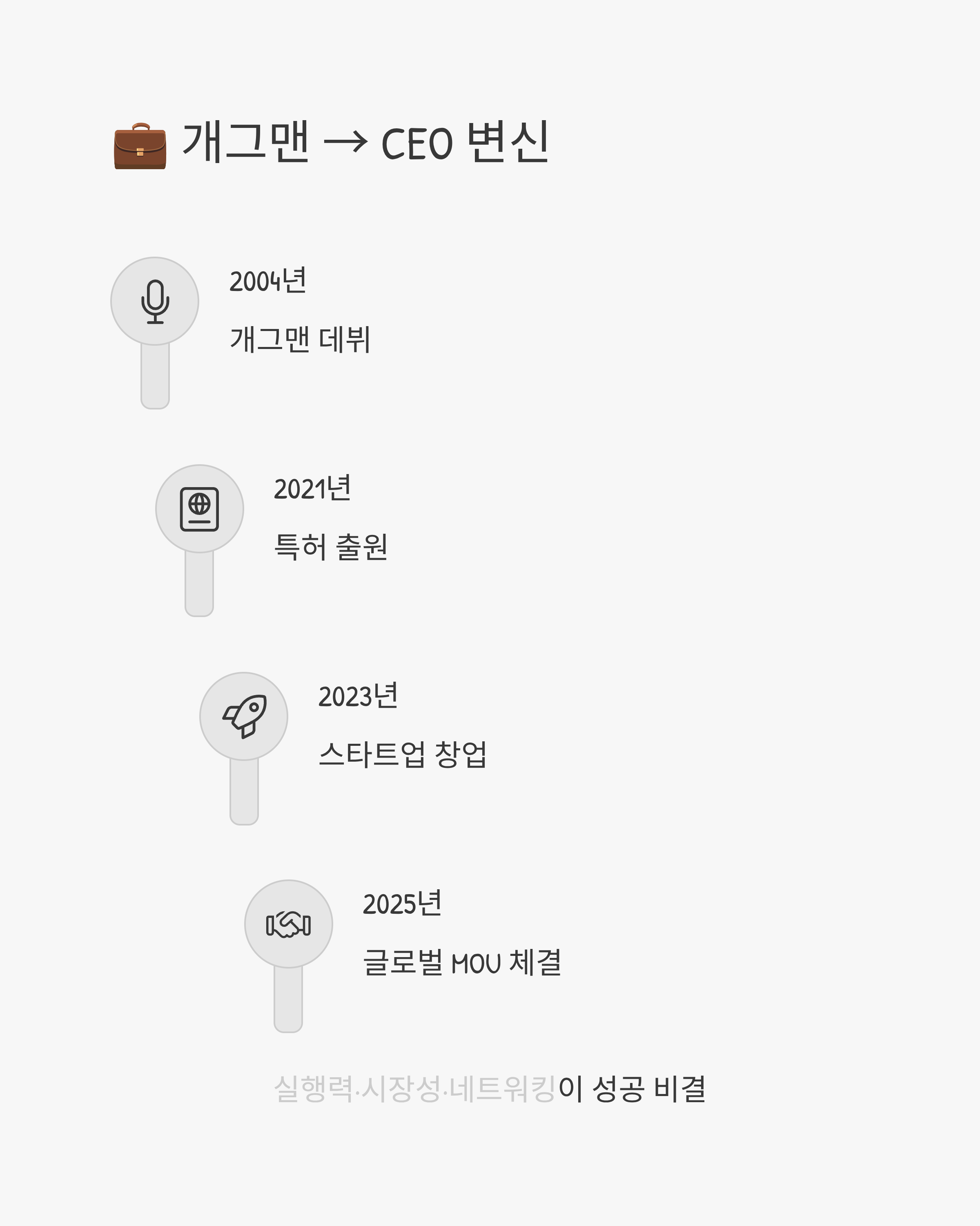 장동민특허관련사진