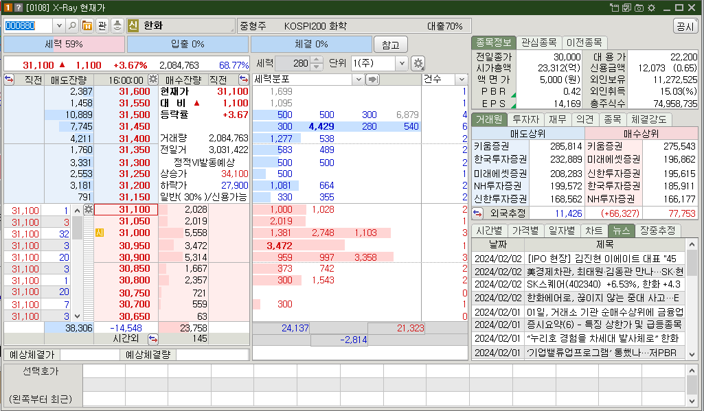 한화 PBR