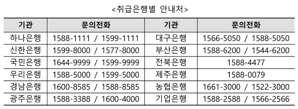 자영업자·소상공인 저금리 대환대출 취급은행 전화번호 상담