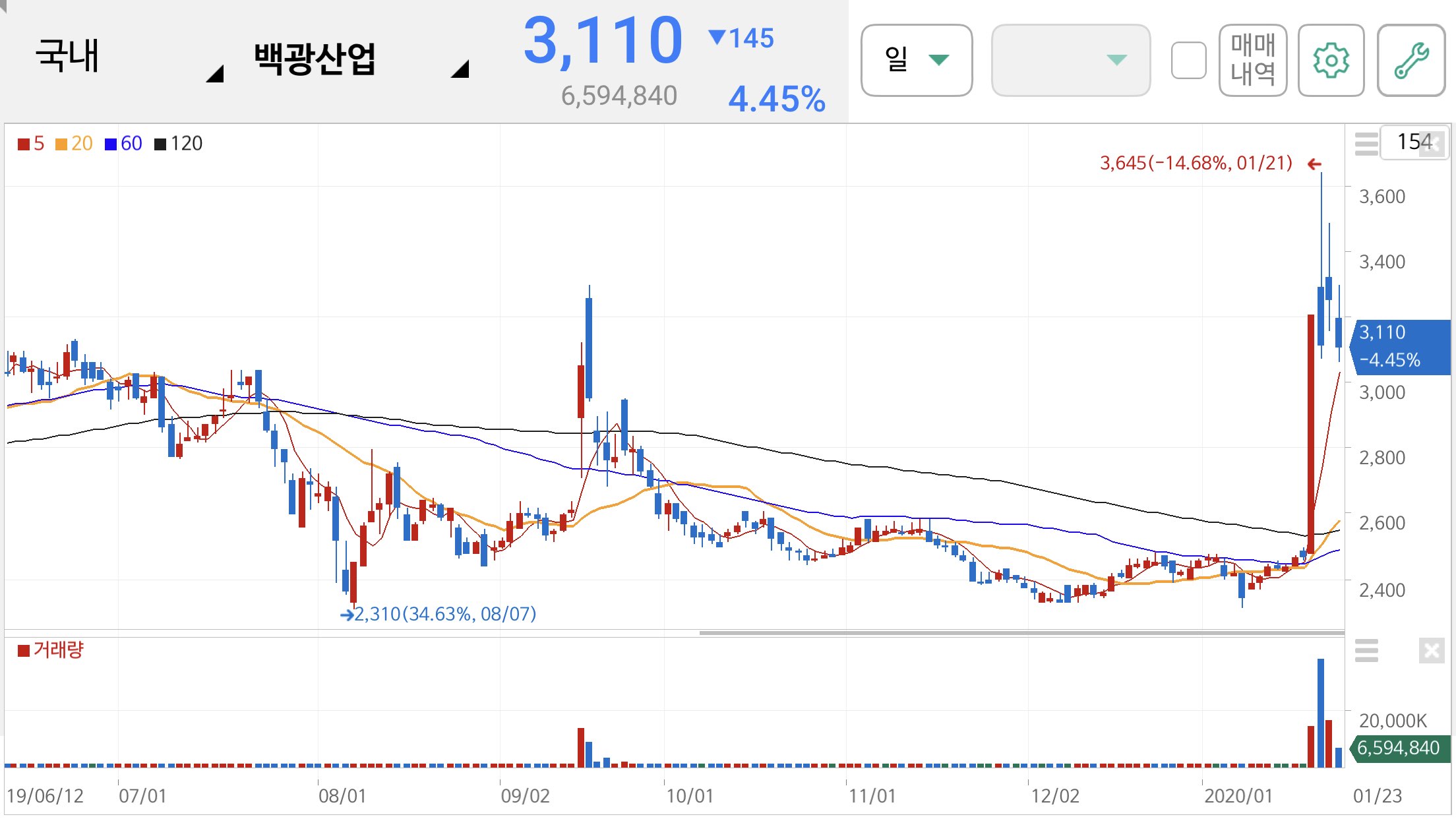 우한 폐렴 관련주