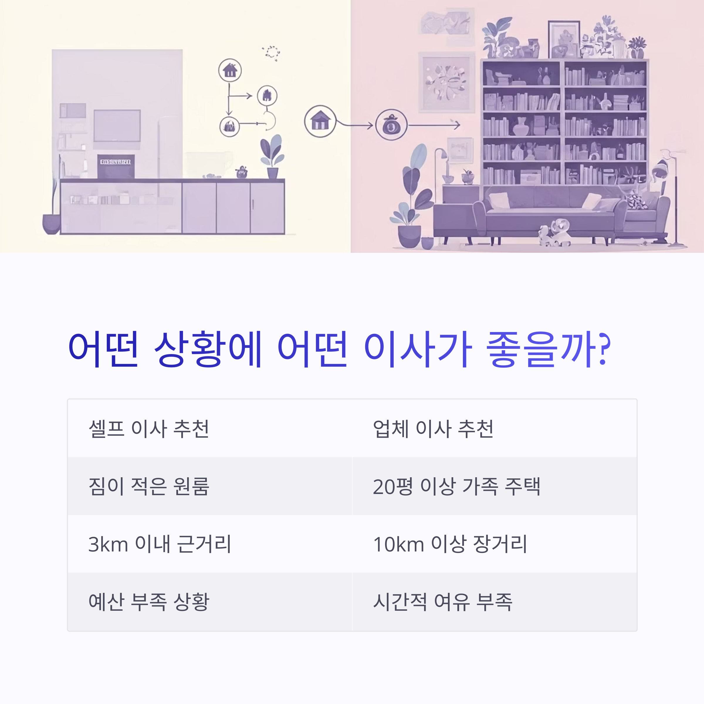 어떤 상황에 어떤 이사가 좋을까