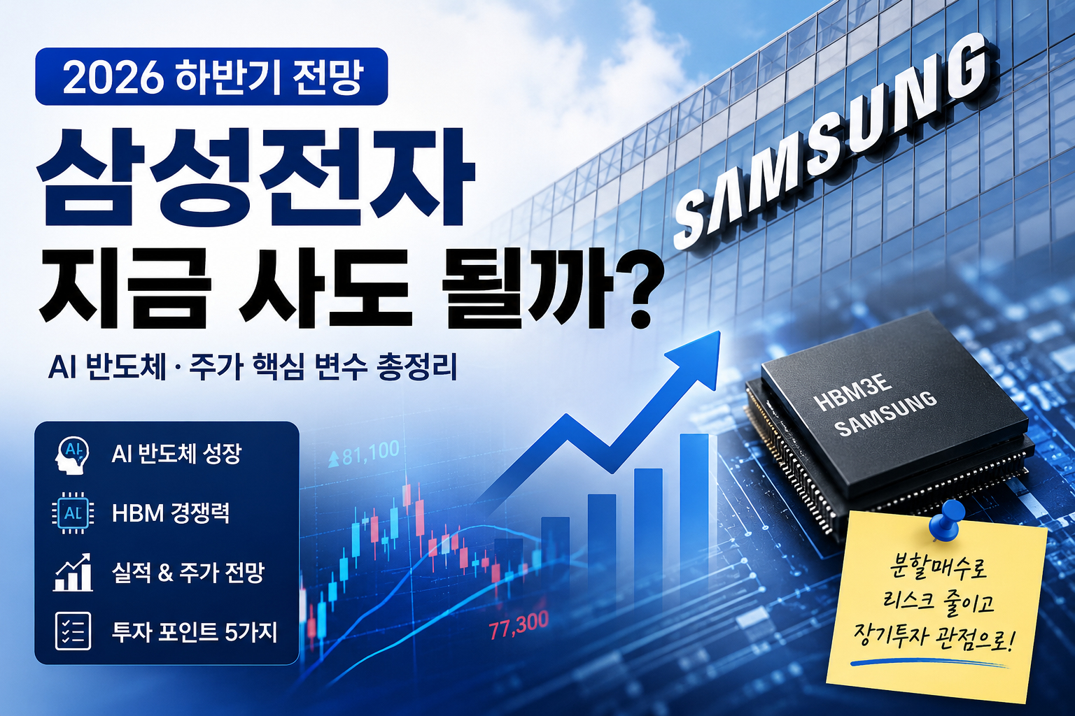 삼성전자 2026 하반기 전망과 AI 반도체 시장 분석을 설명하는 대표 이미지