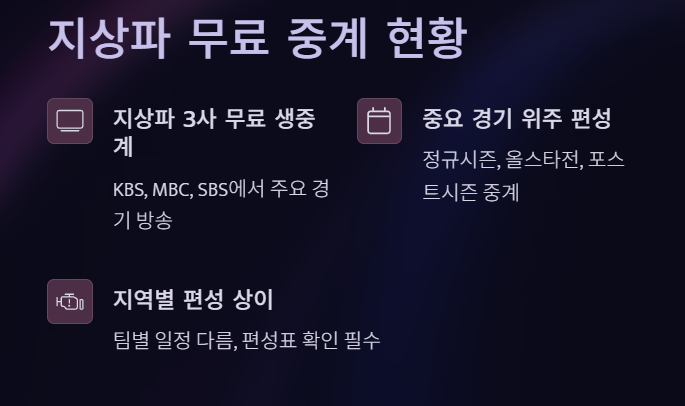 KBO 중계 일정 (+ 무료 시청 방법)