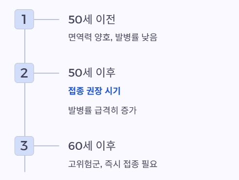 접종시기