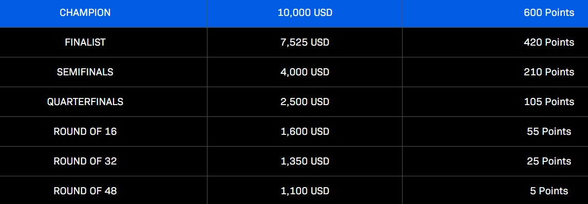 winner-price