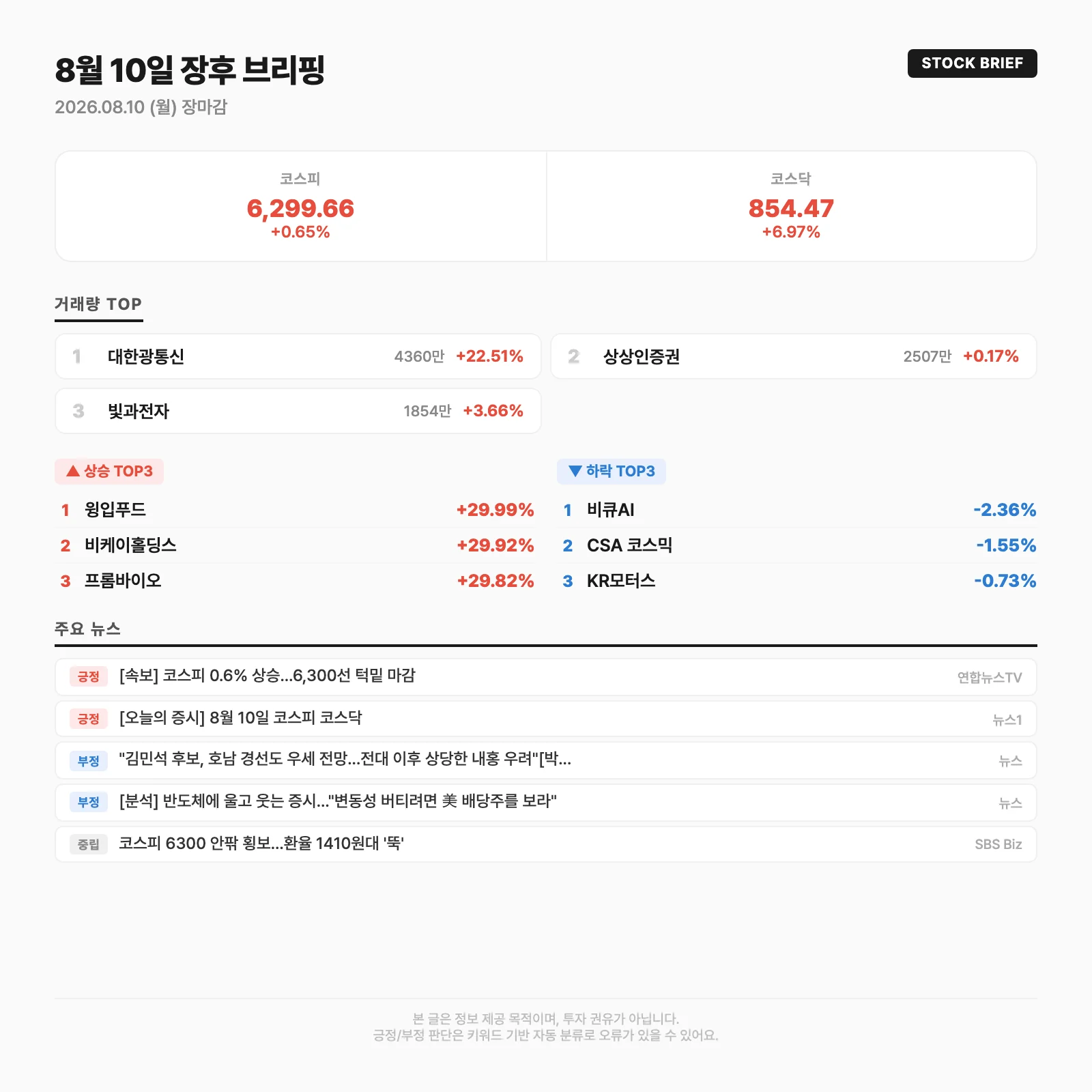 오늘의 시장 요약카드