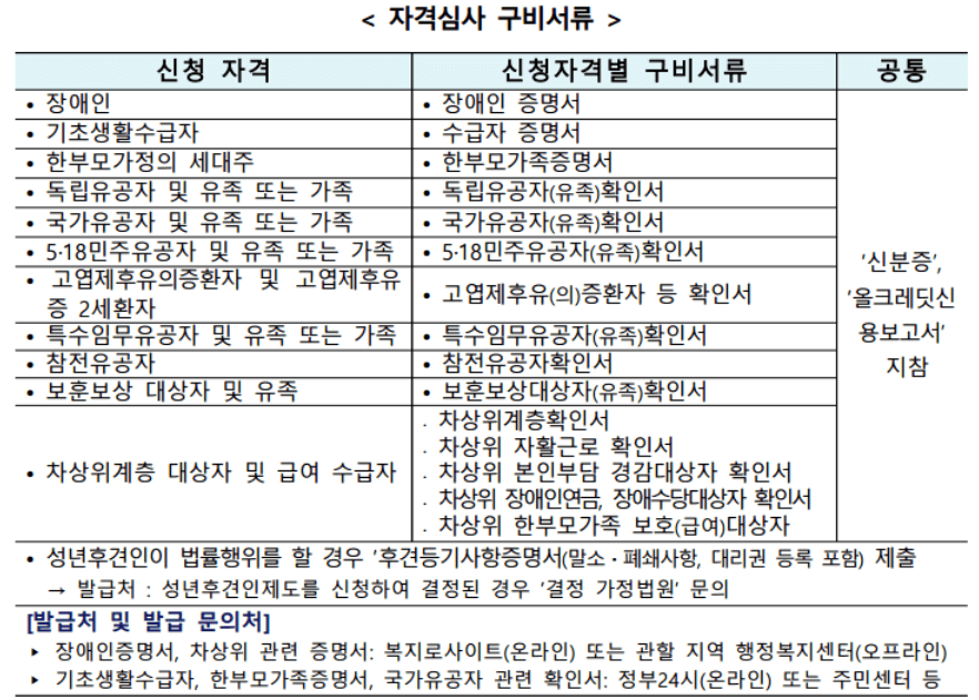 온라인(로또) 신규 판매인 구비서류 안내