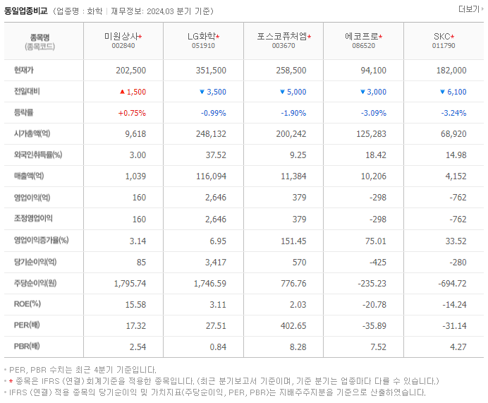 미원상사_동종업비교자료