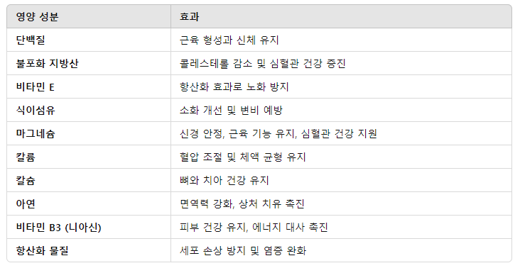 땅콩쨈 영양성분