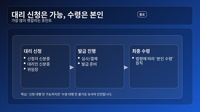 운전면허증 재발급 절차 등 완벽정리(분실 등)