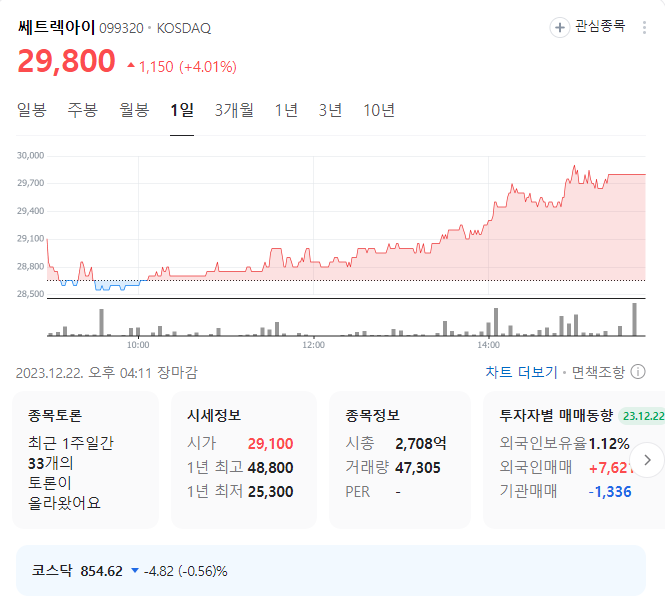 쎄트렉아이 주가