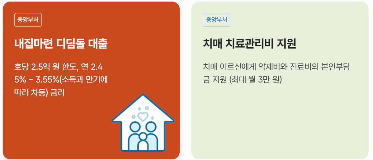 보조금24 미신청 지원금 – 놓치기 쉬운 숨은 지원금 찾기