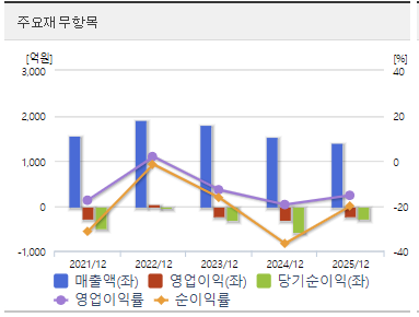 대한광통신 주가 전망 재무 분석