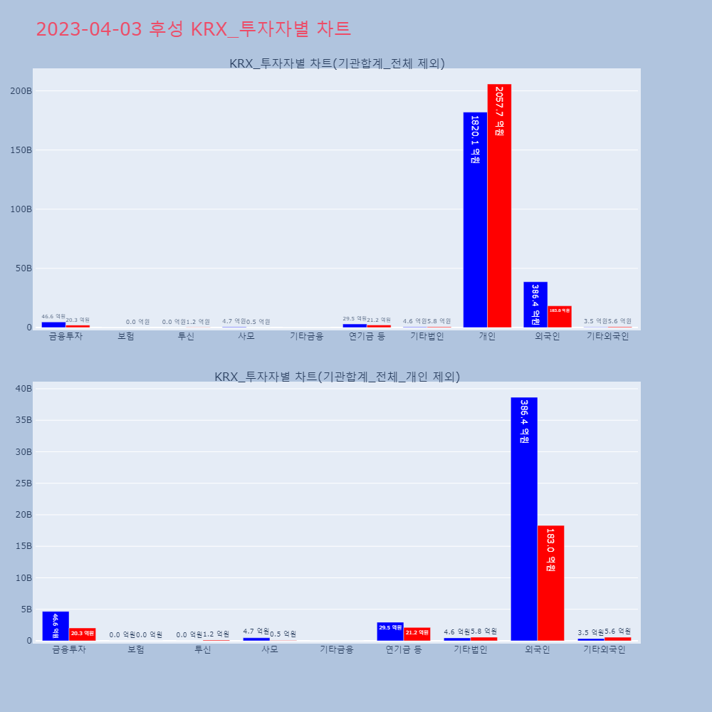 후성_KRX_투자자별_차트