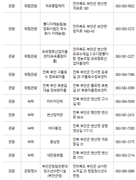부안 문화누리카드 사용처