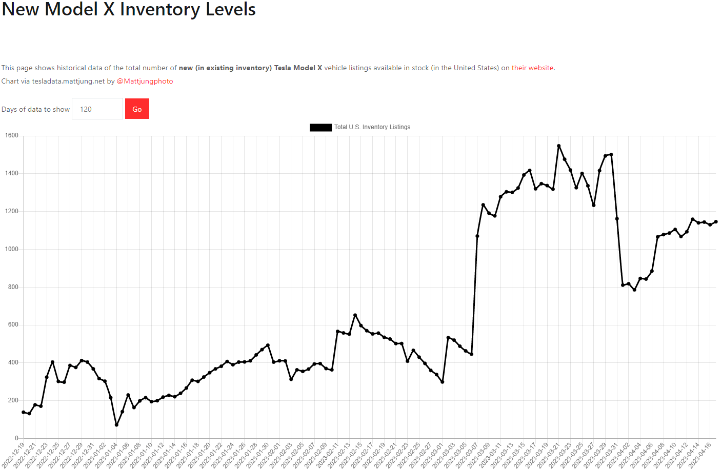 테슬라 모델X 재고