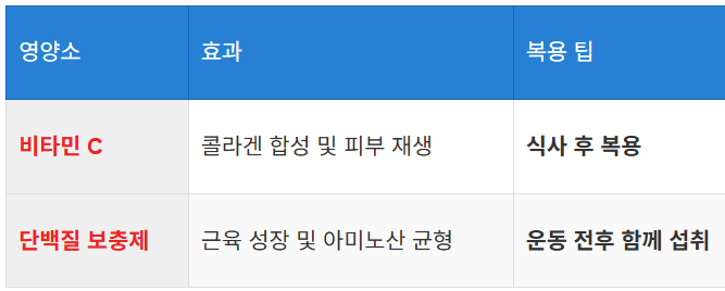 다른 영양소와의 궁합