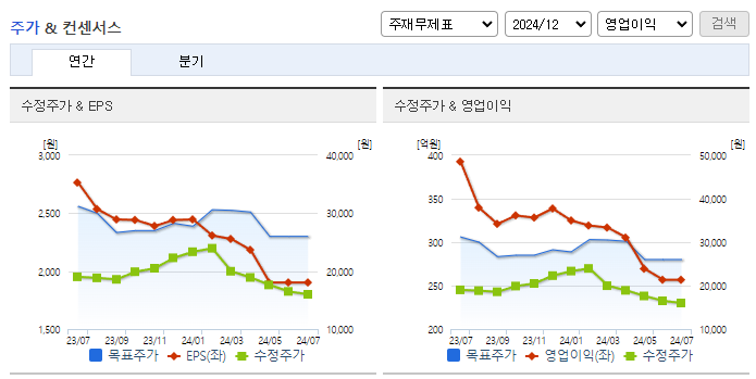 나스미디어_컨센서스