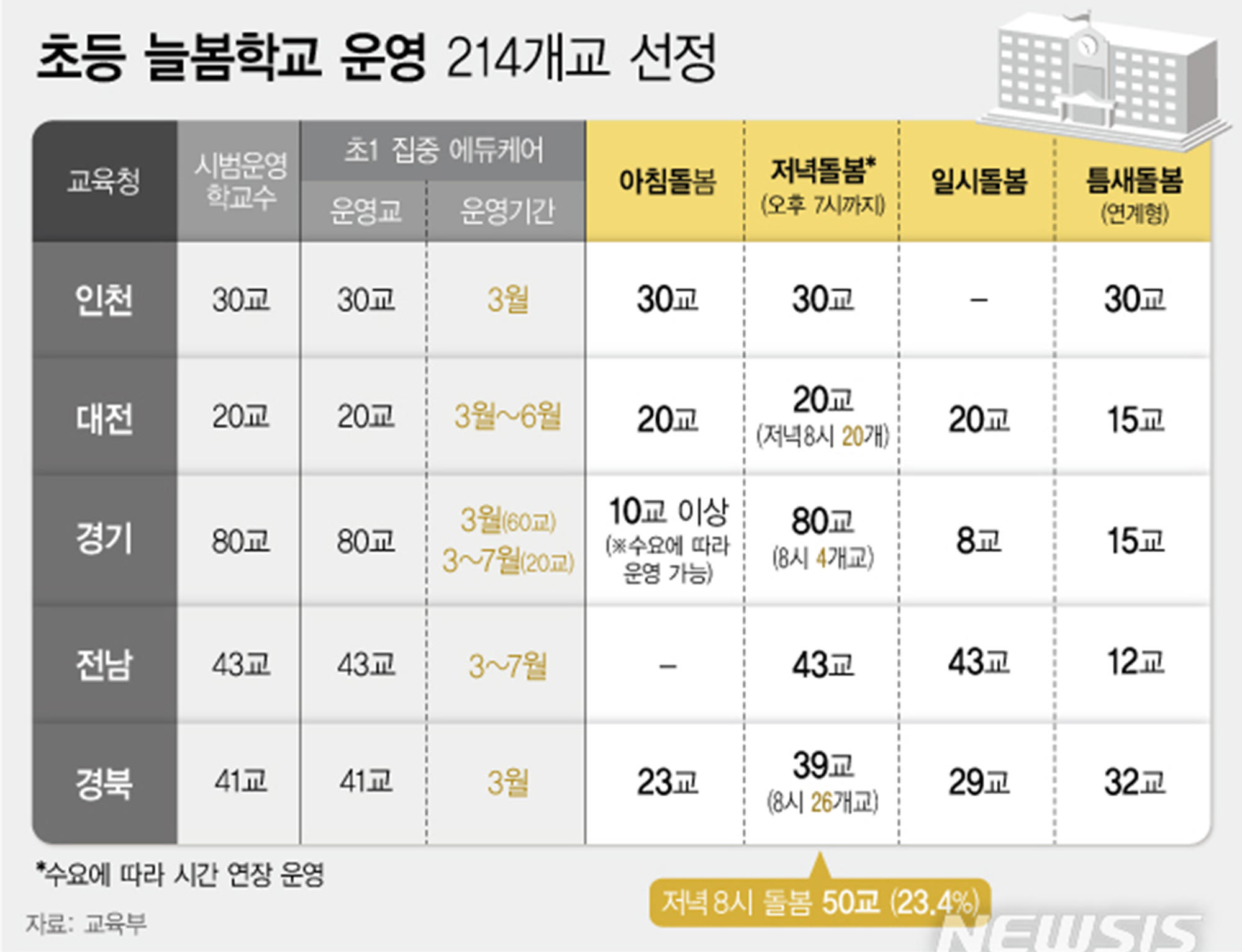 늘봄학교