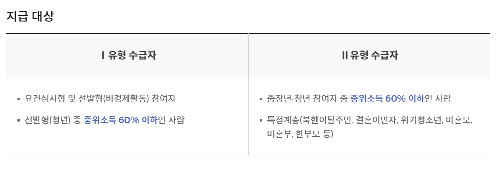 취업성공수당 신청후기